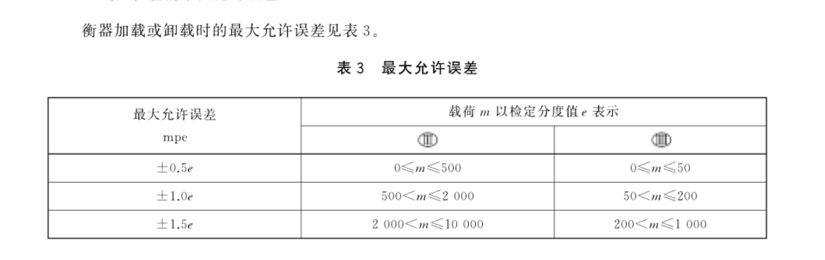 您的地磅误差多少，符合国家标准吗